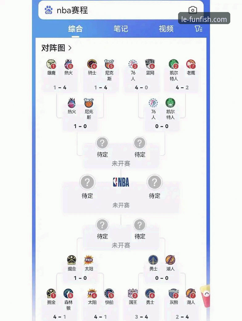 乐鱼体育平台深度解析NBA赛事：骑士力克魔术完整指南