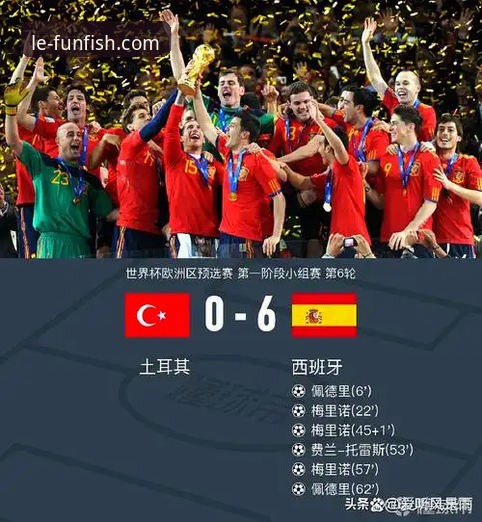 乐鱼体育旧版本下载 西班牙4-0大胜沙特世界杯观赛指南:如何通过乐鱼体育平台追踪赛事亮点与数据